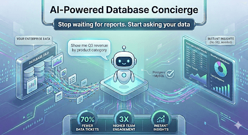 AI-Powered Database Concierge