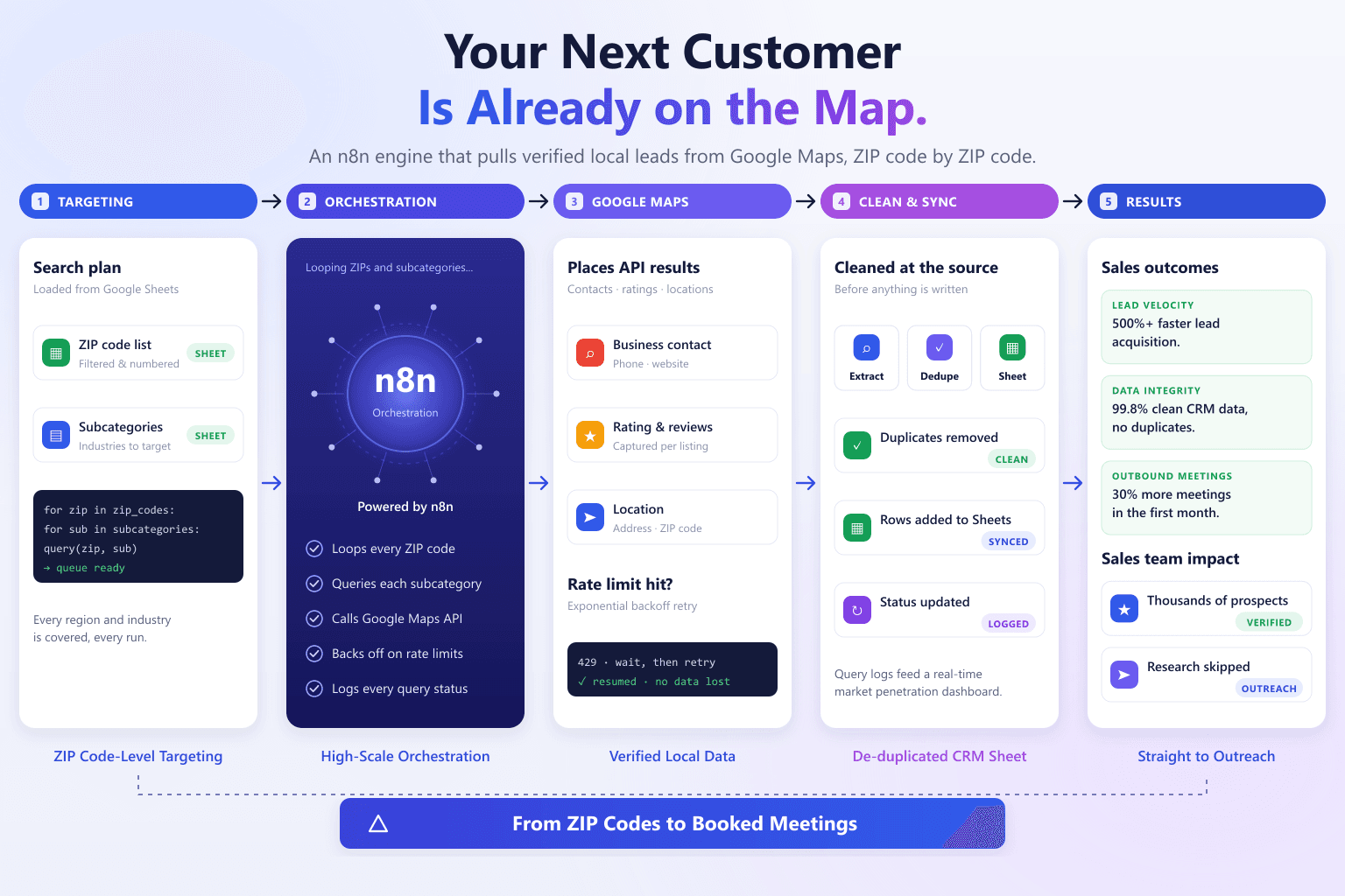 AI-Powered Geo-Lead Generation Engine