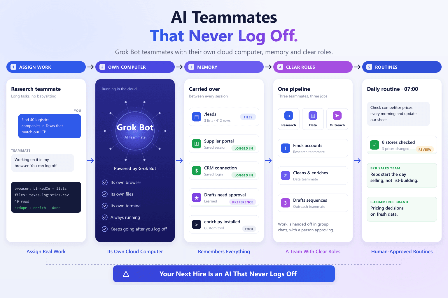 AI Teammates That Never Log Off: Octolade AI Teammates