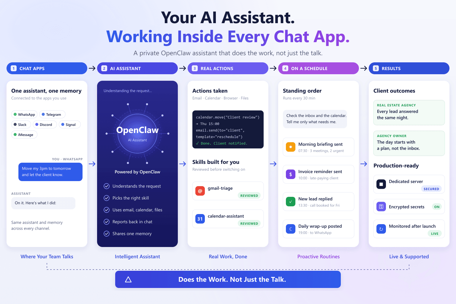 Does the Work, Not Just the Talk: Octolade AI Assistant